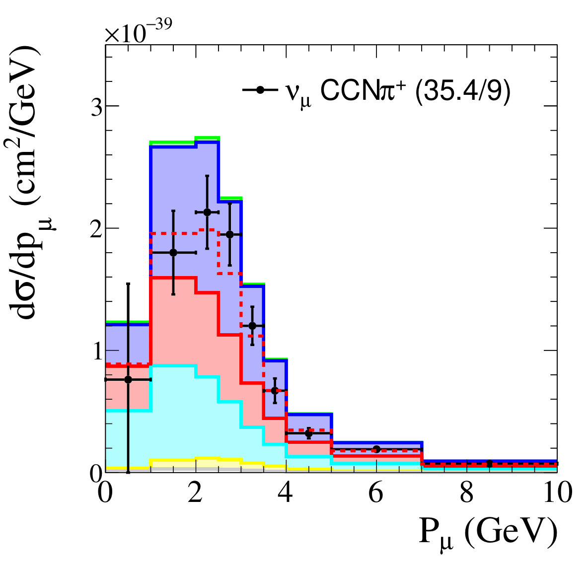 Figure 39