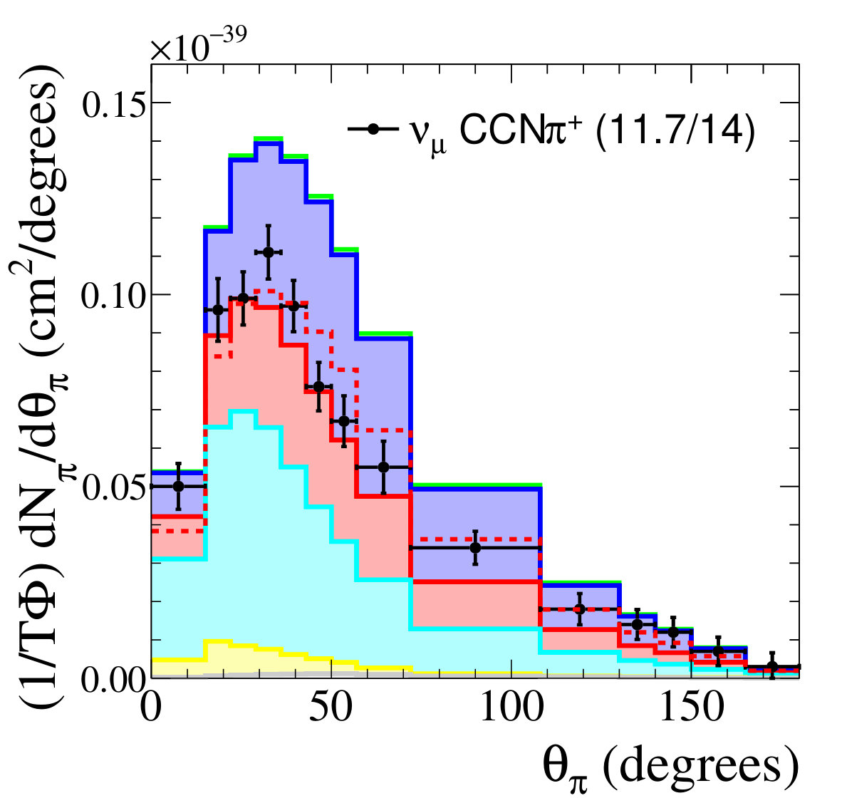Figure 40