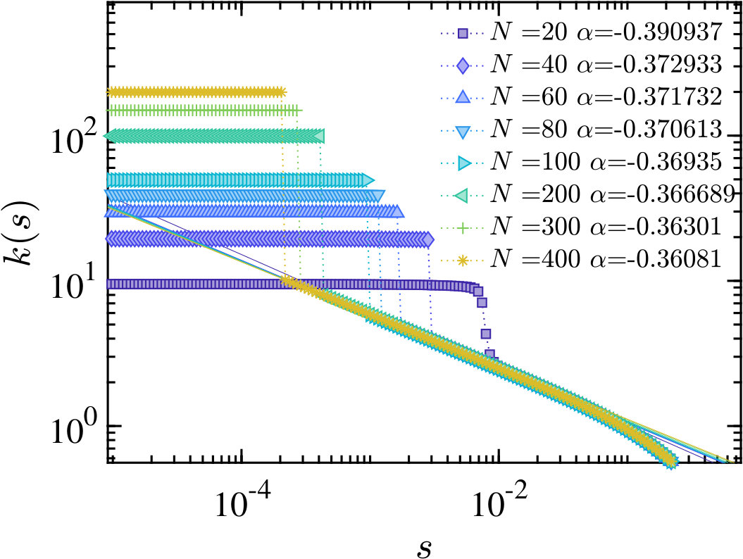 Figure 18