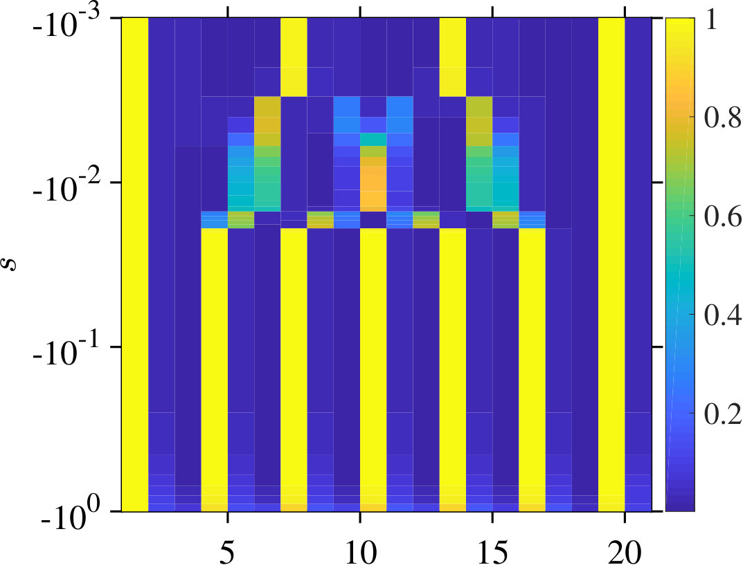 Figure 19