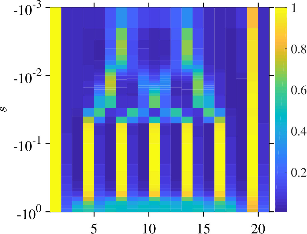 Figure 20
