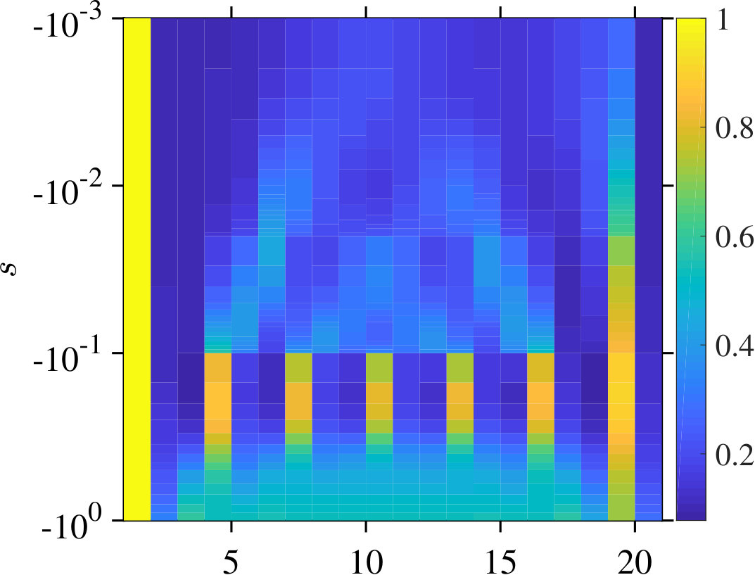 Figure 21