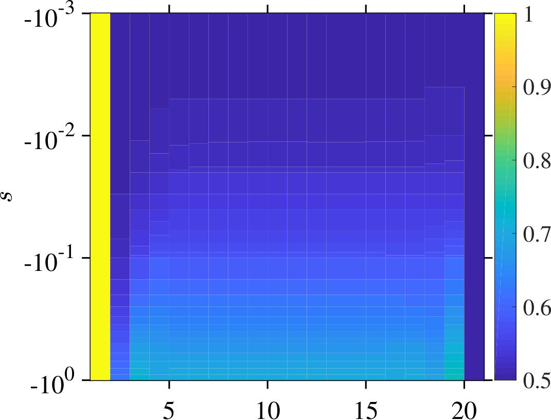 Figure 22