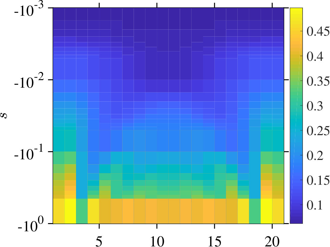 Figure 23