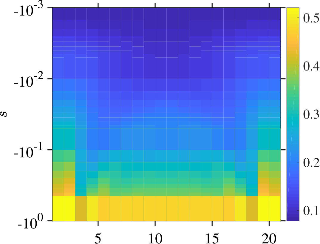 Figure 24