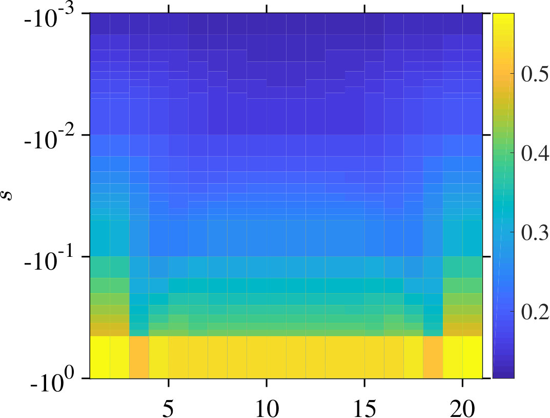 Figure 25