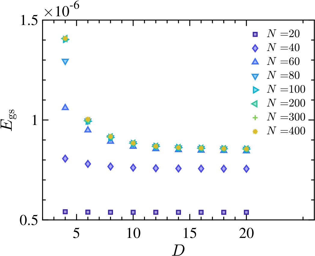 Figure 28