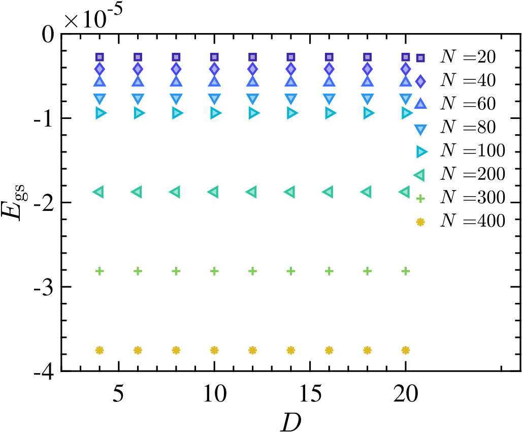 Figure 29