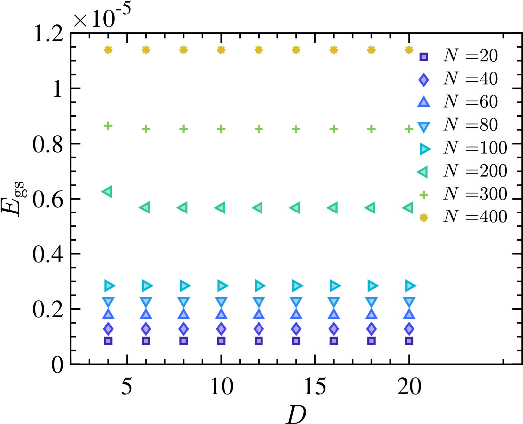 Figure 30