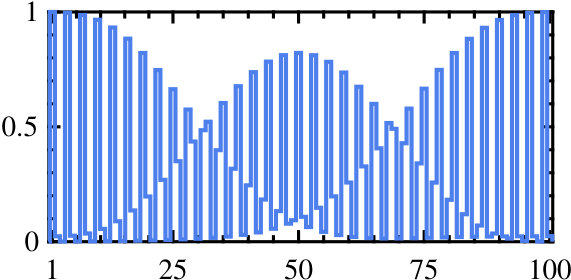 Figure 31