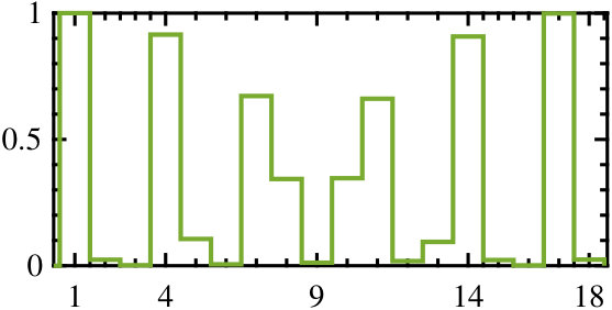 Figure 32