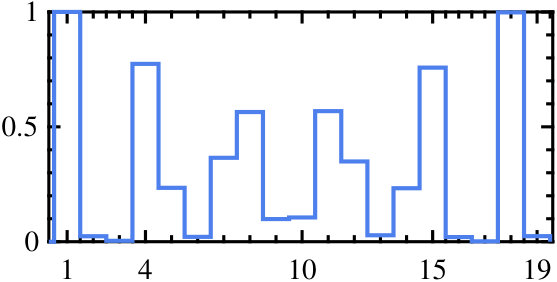 Figure 33