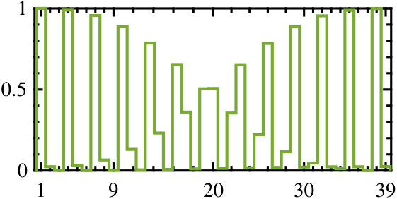Figure 36