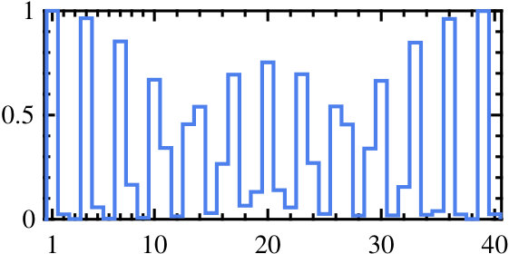 Figure 37