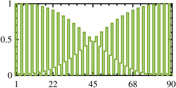 Figure 39