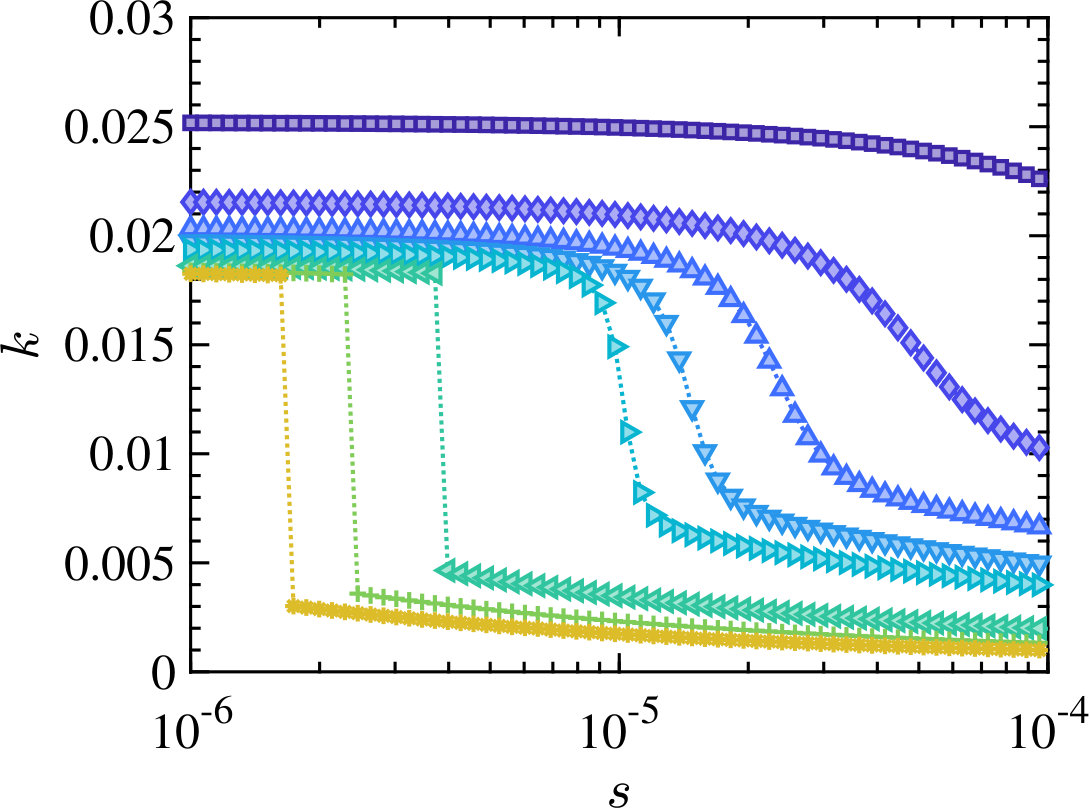 Figure 40