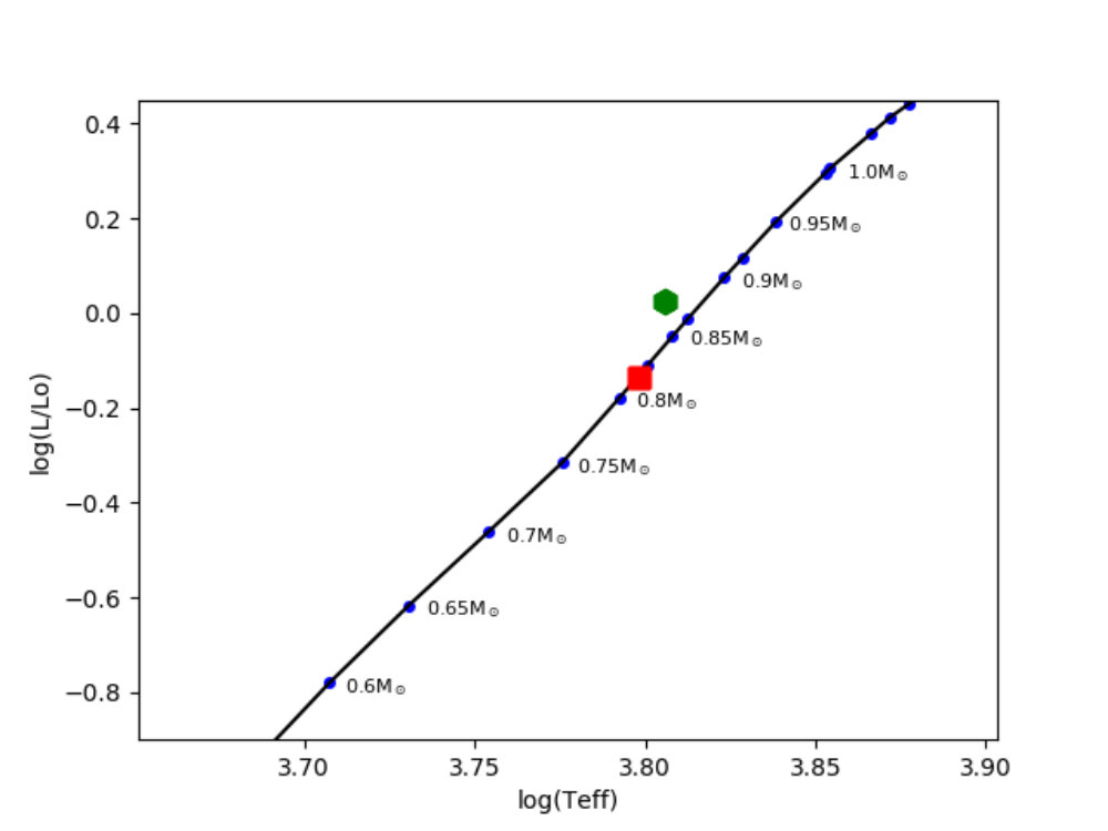 Figure 9
