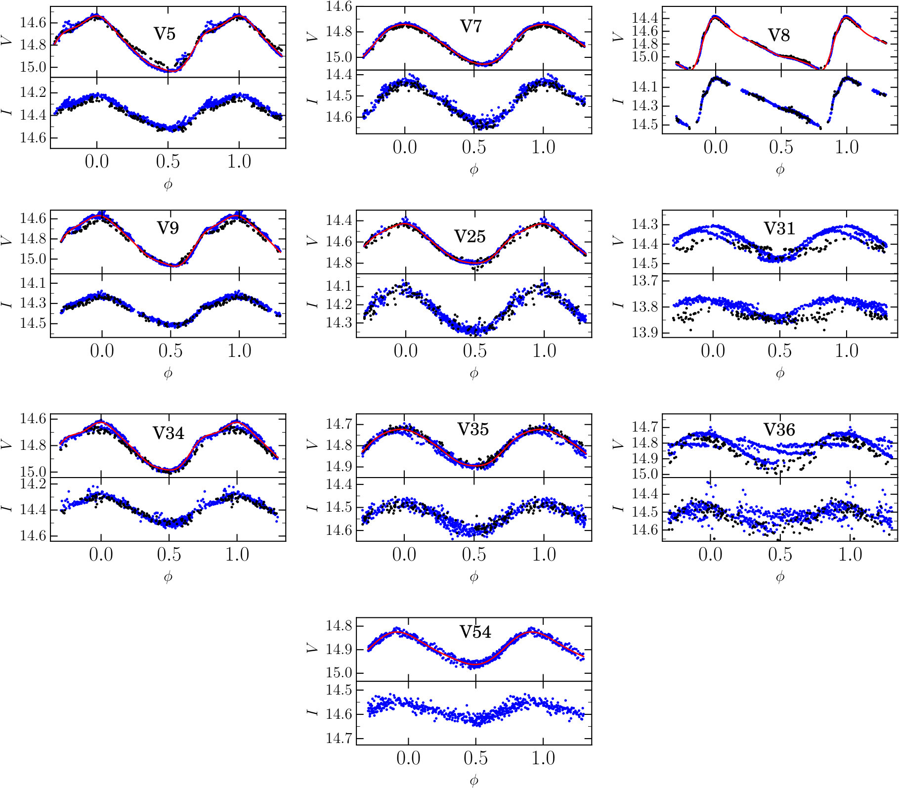 Figure 12