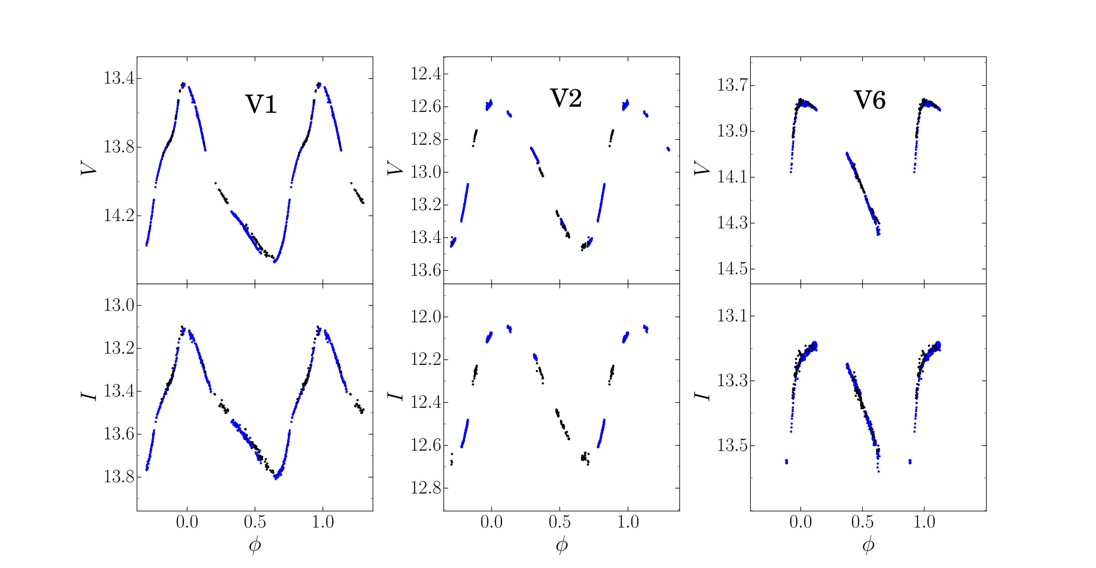 Figure 13
