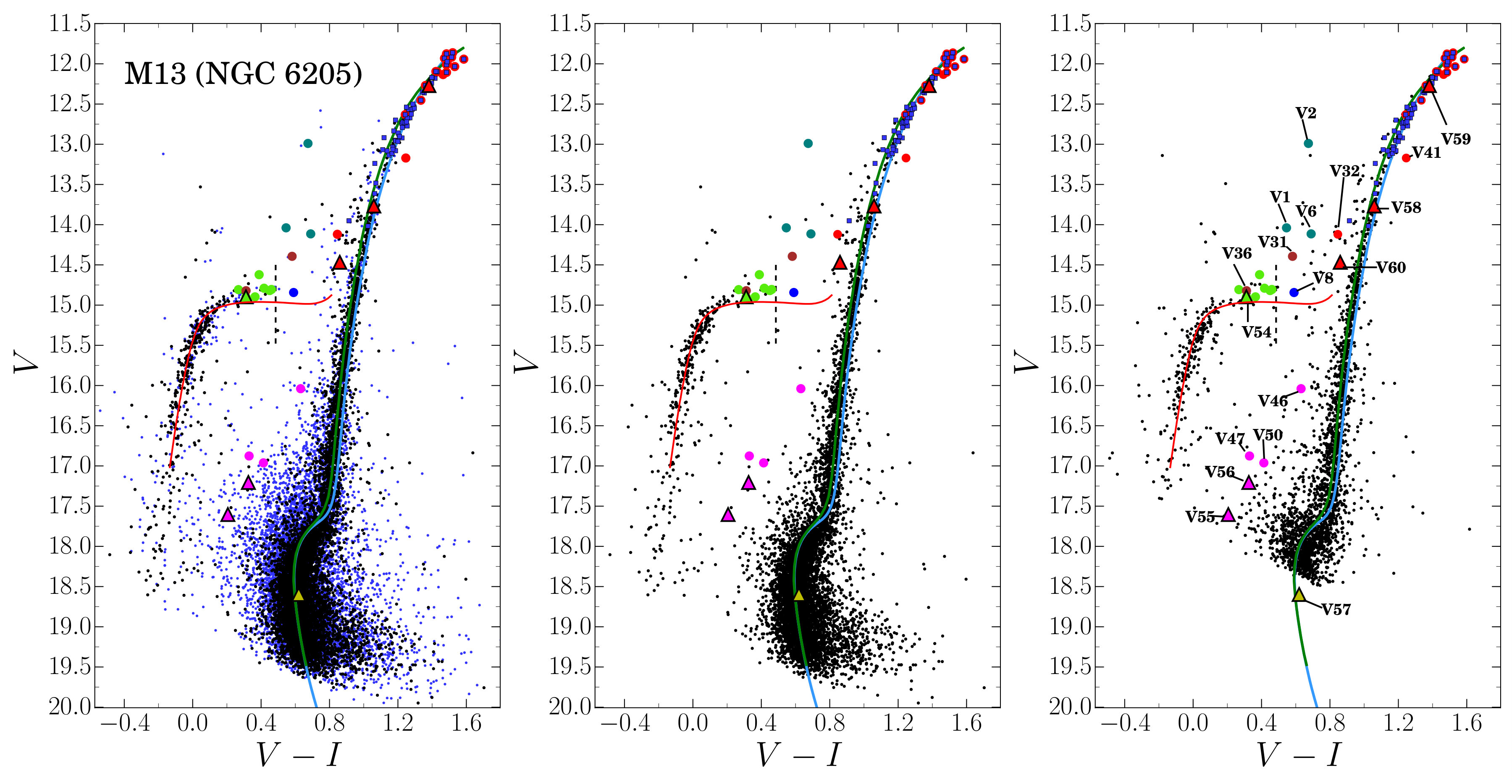 Figure 14
