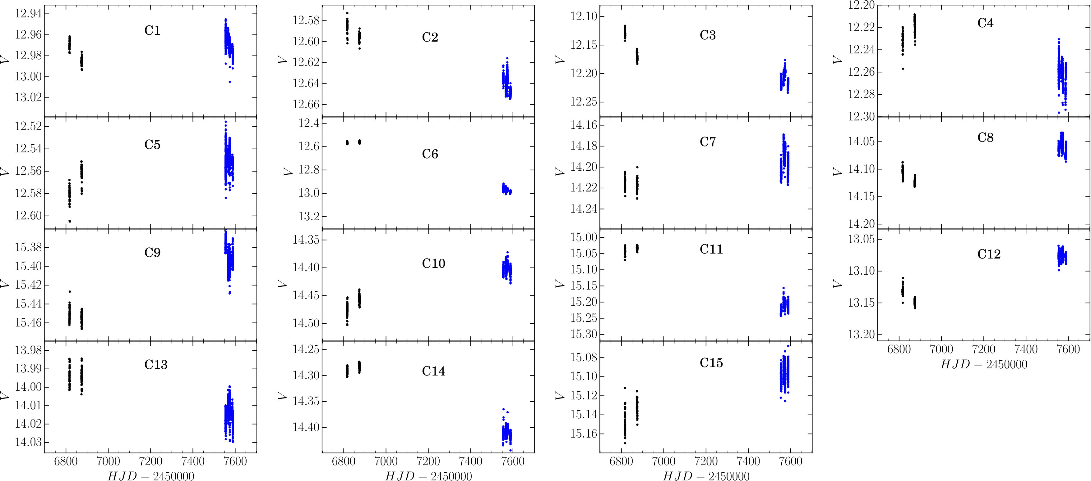 Figure 15
