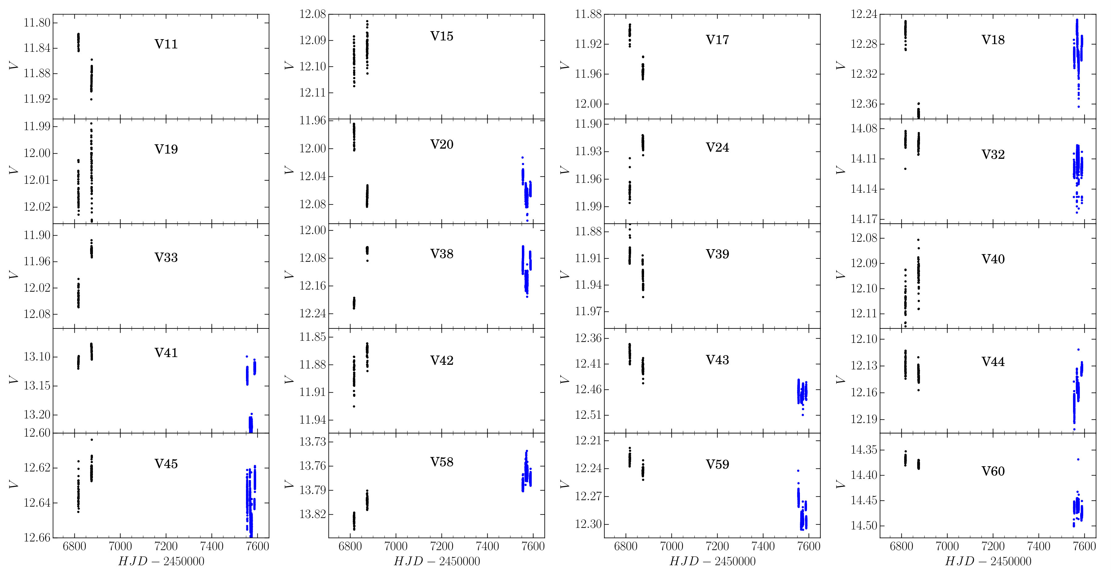 Figure 16