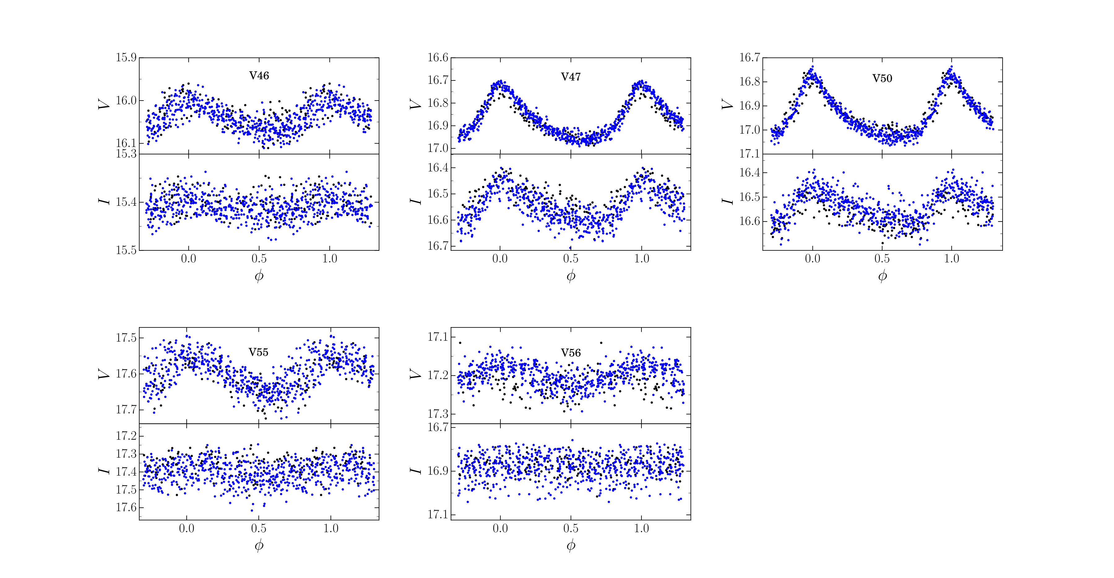 Figure 17