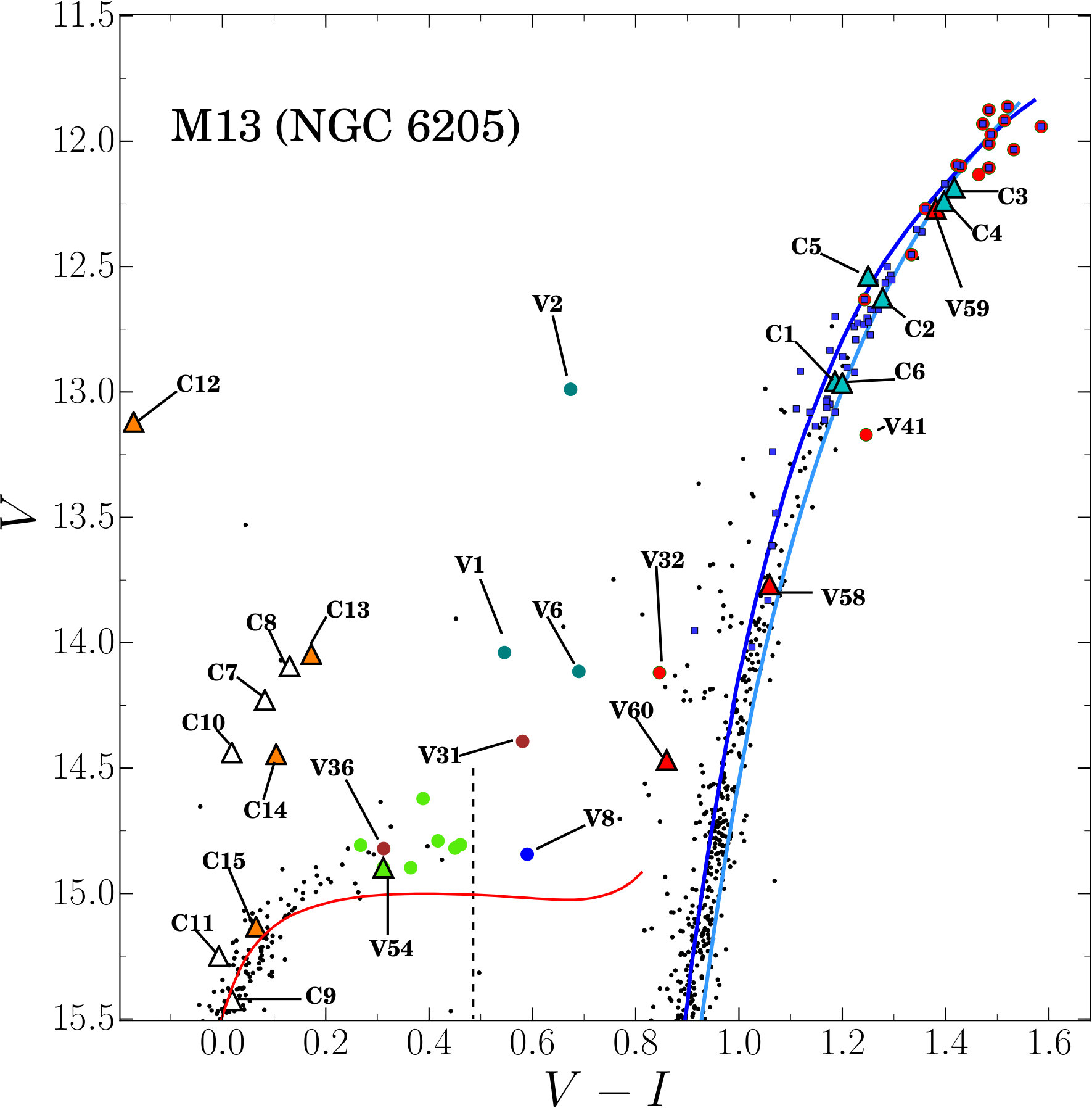 Figure 18
