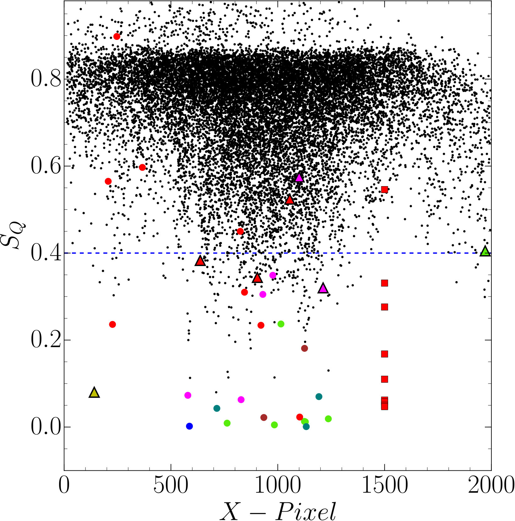 Figure 19