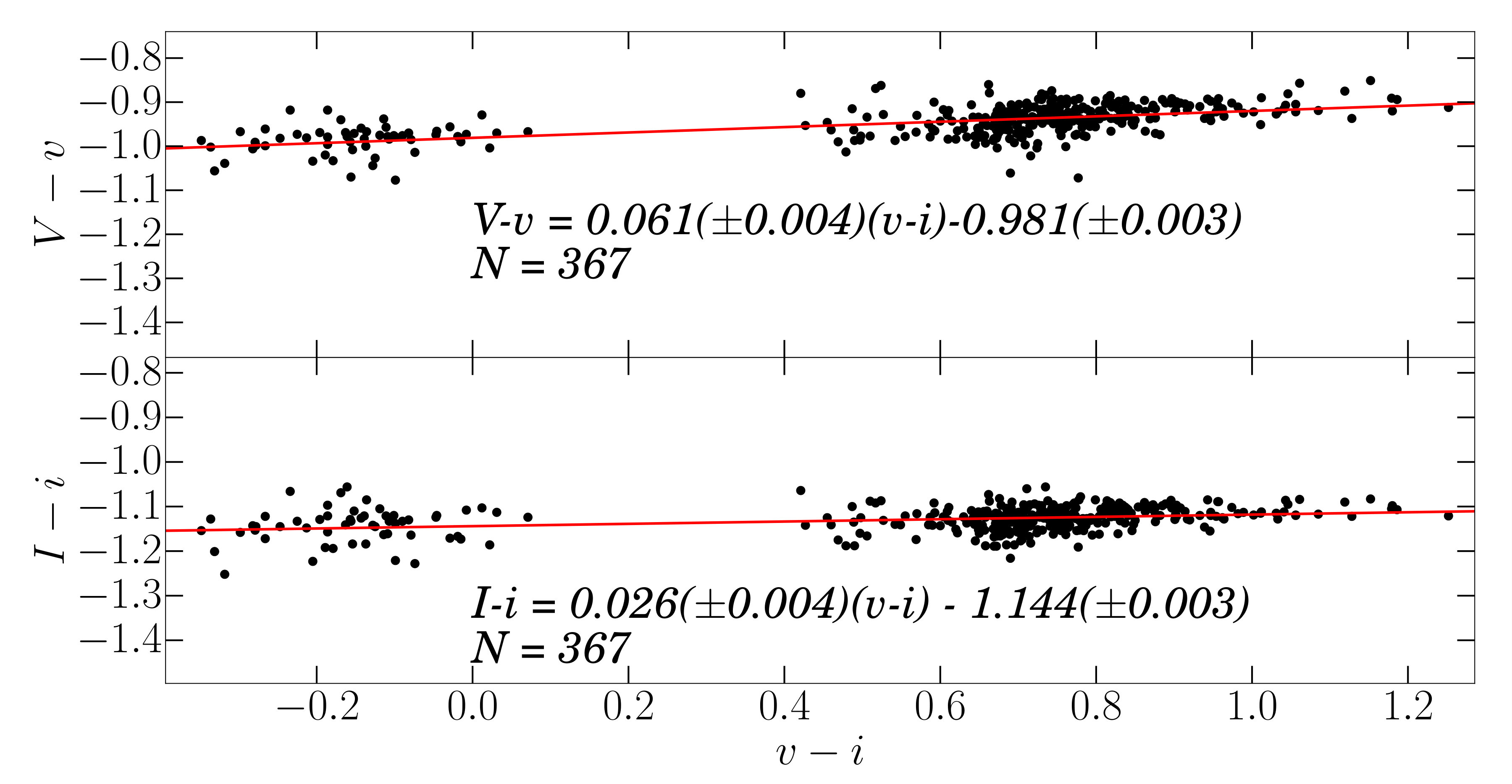 Figure 20