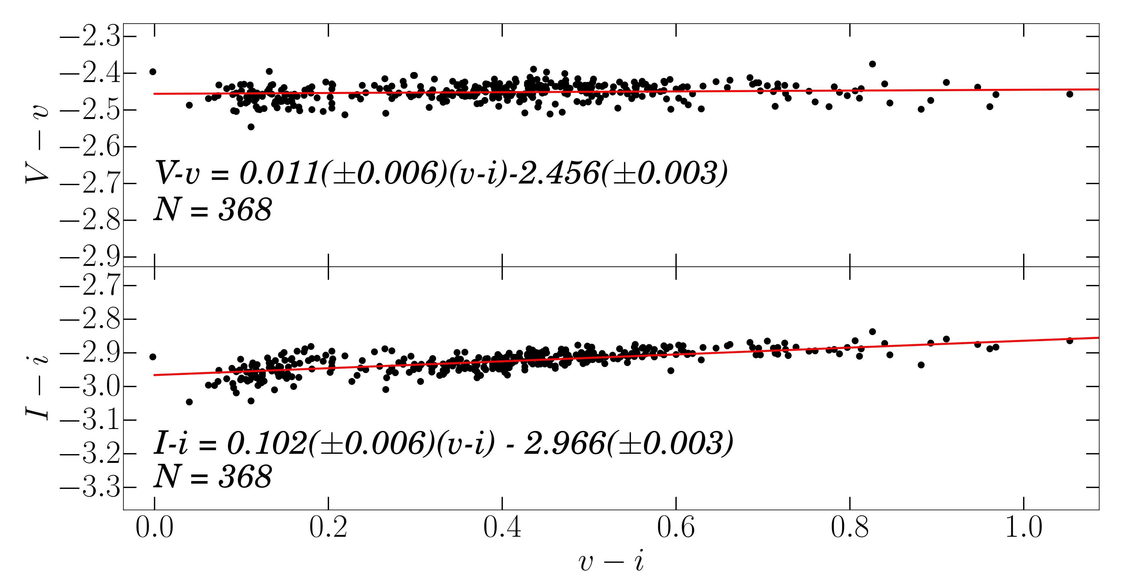 Figure 21