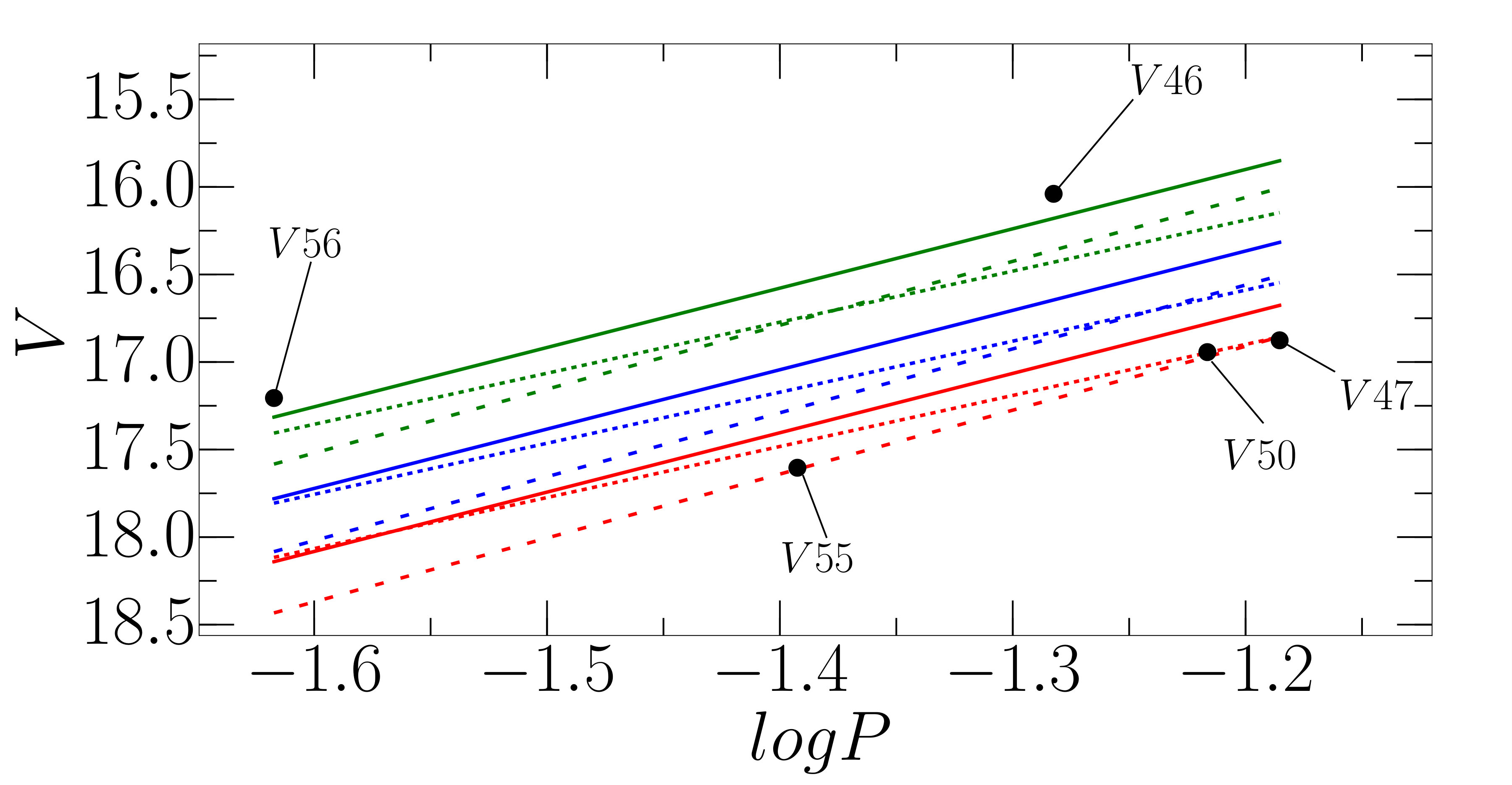 Figure 22