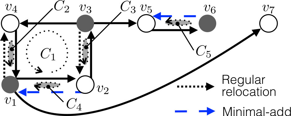 Figure 20