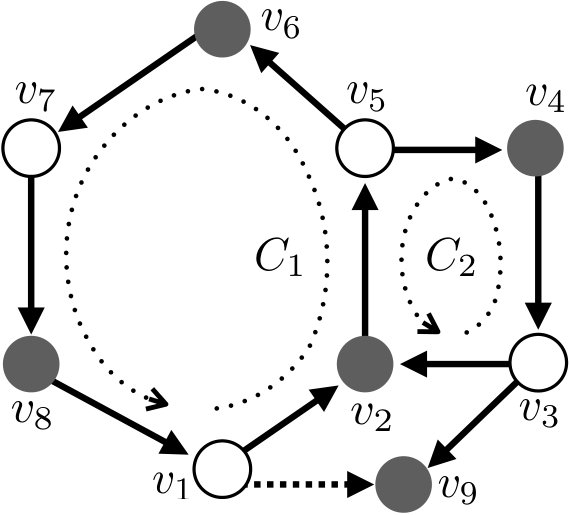 Figure 21