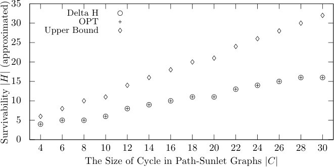 Figure 23