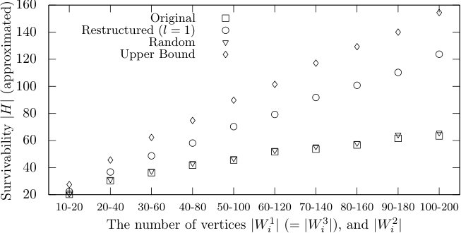 Figure 25