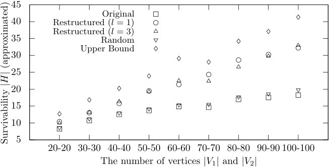 Figure 26