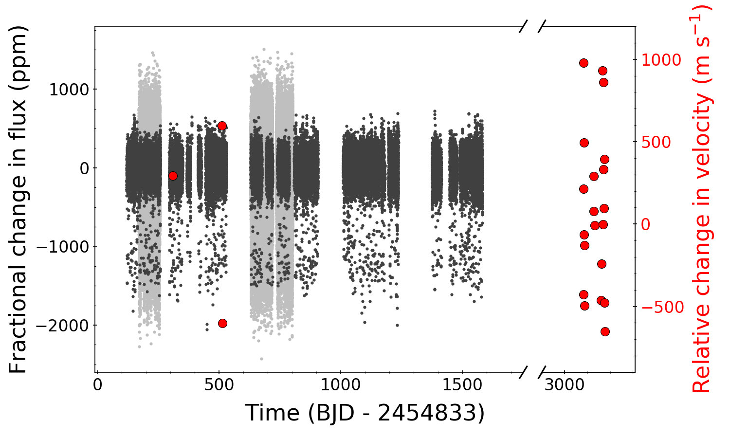Figure 11