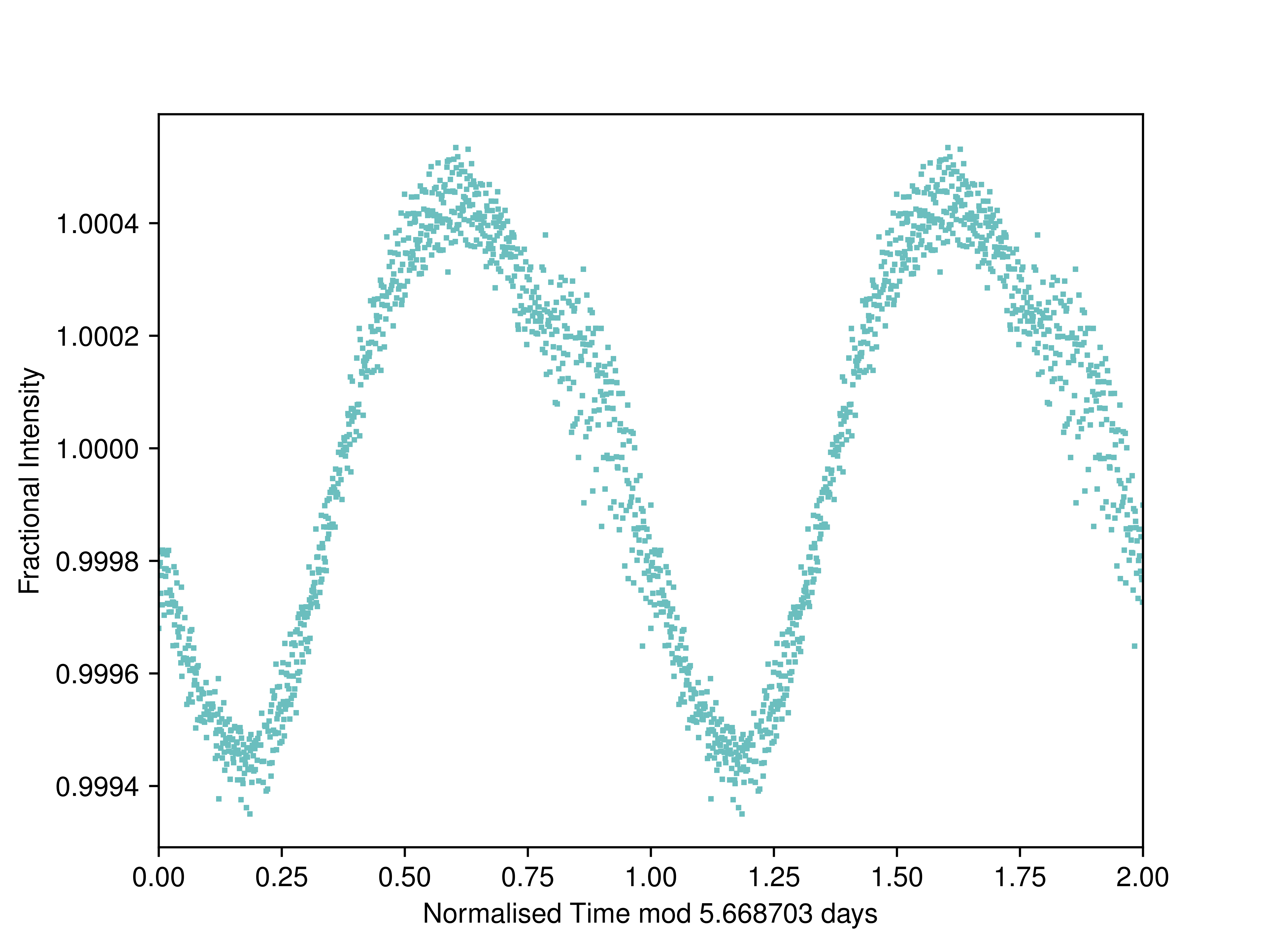 Figure 13