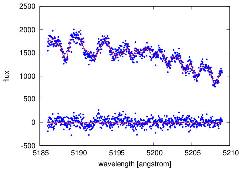 Figure 14