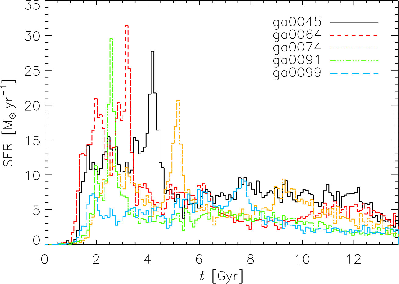 Figure 7