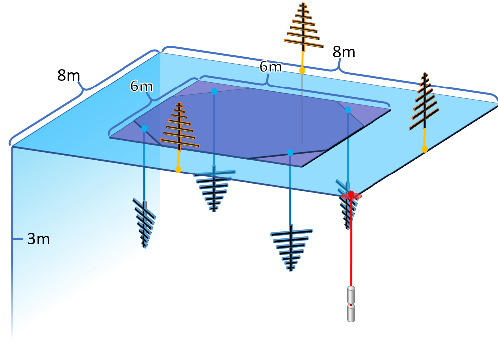 Figure 18