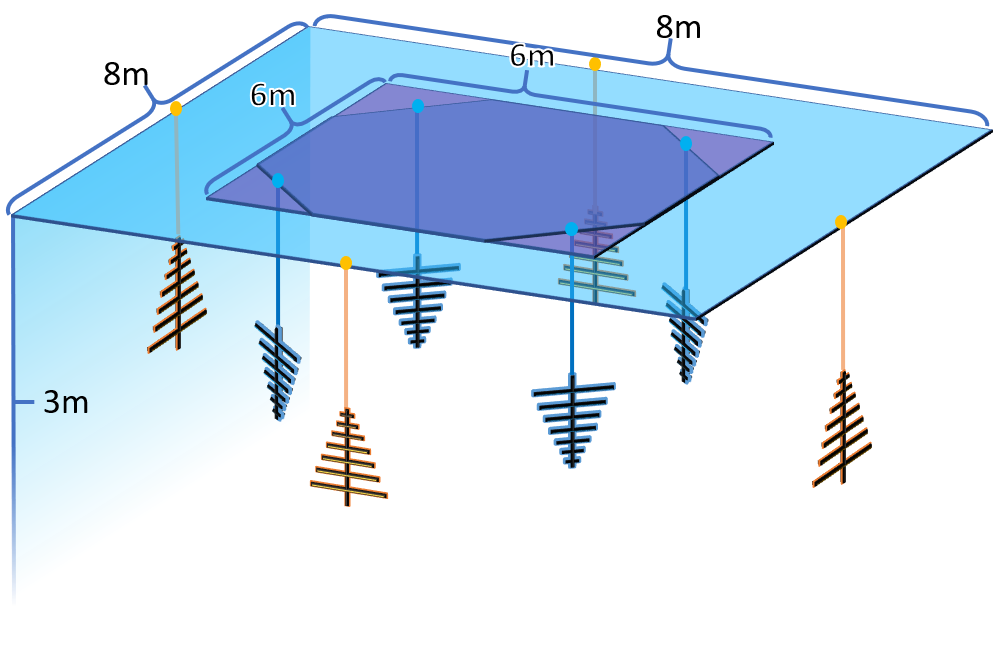 Figure 19