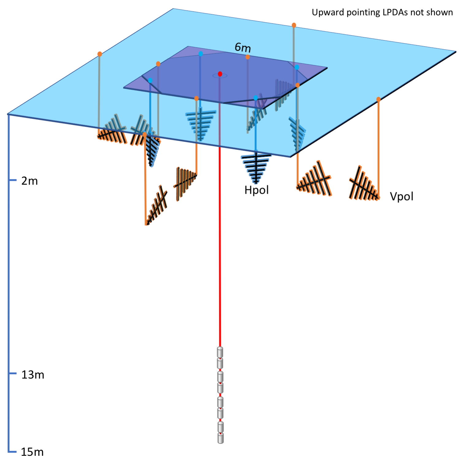 Figure 21