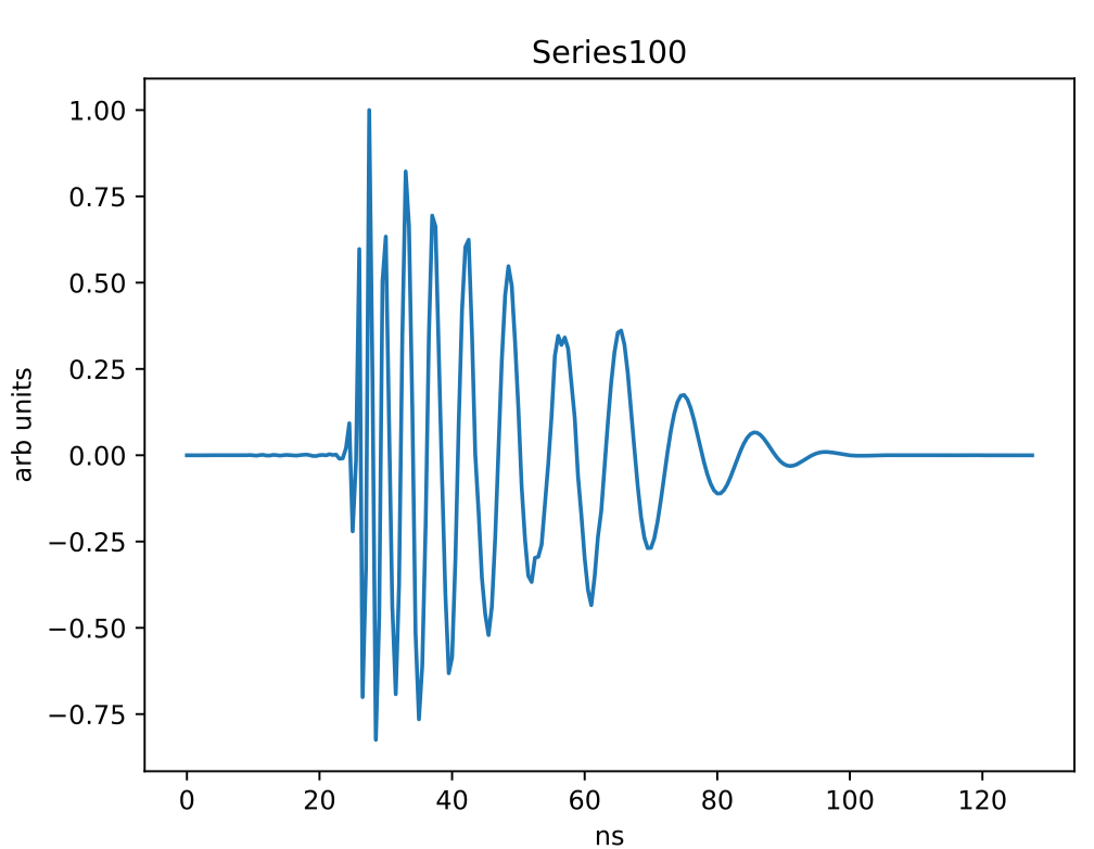 Figure 22