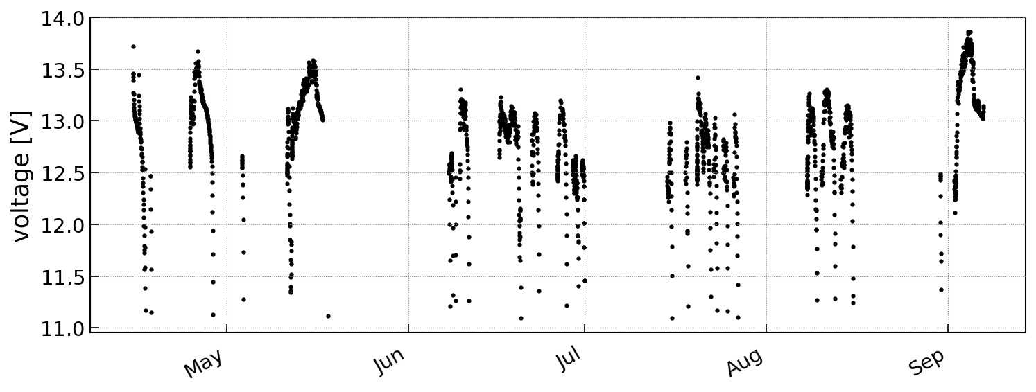 Figure 23