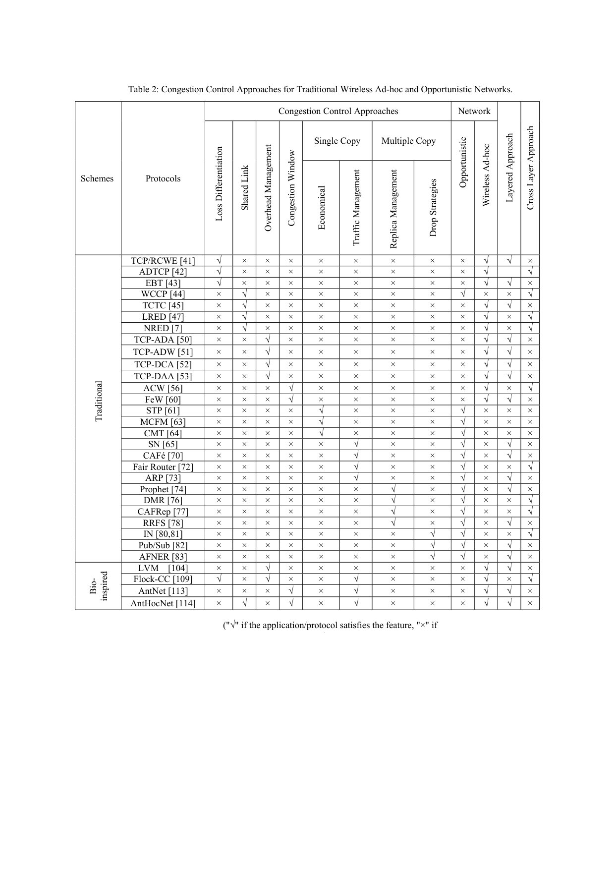 Figure 18