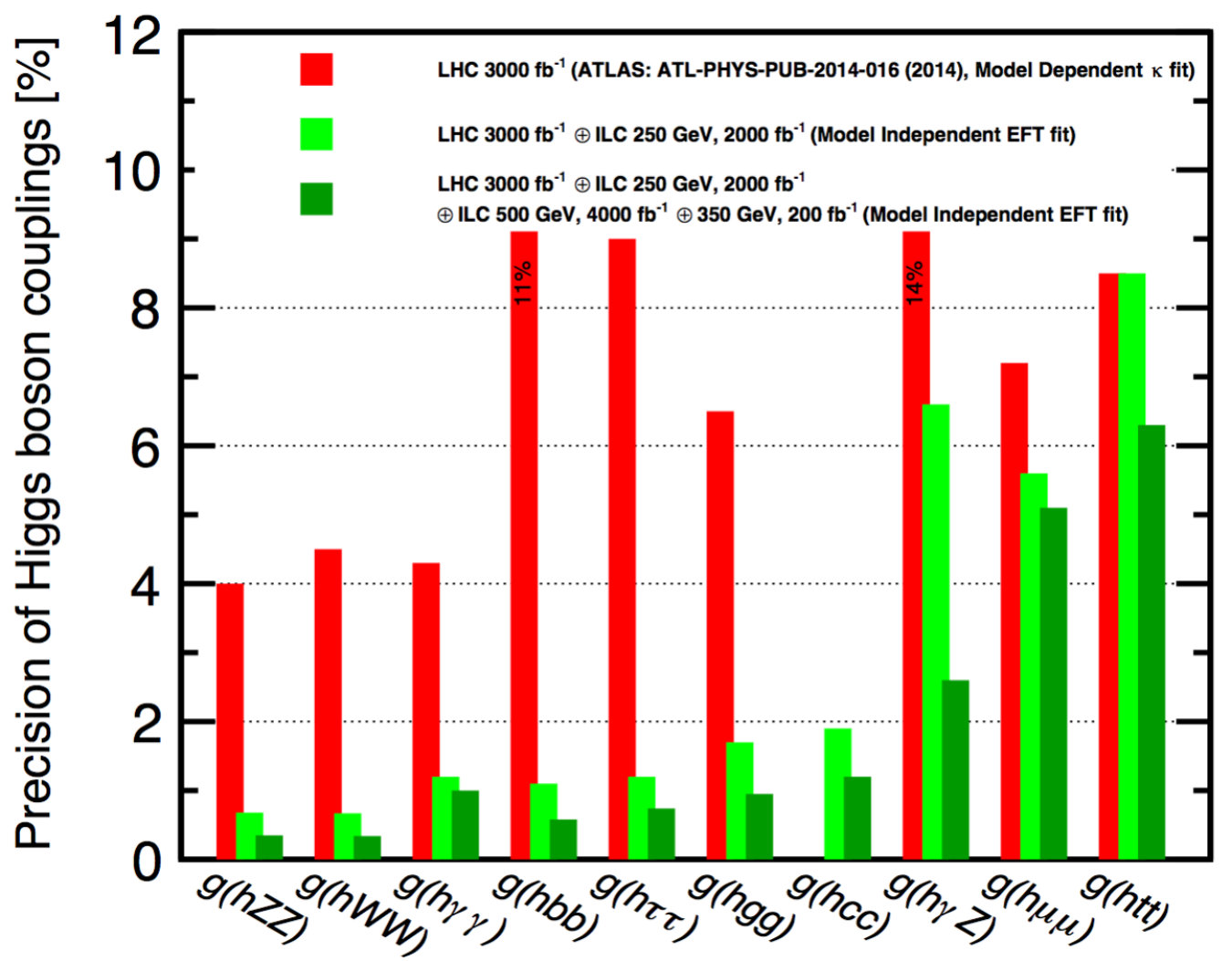 Figure 15