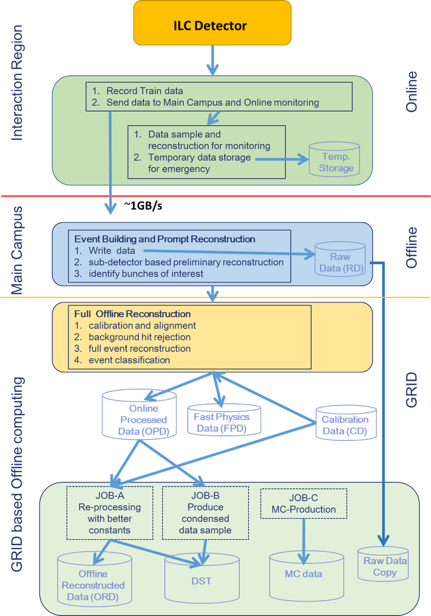 Figure 16