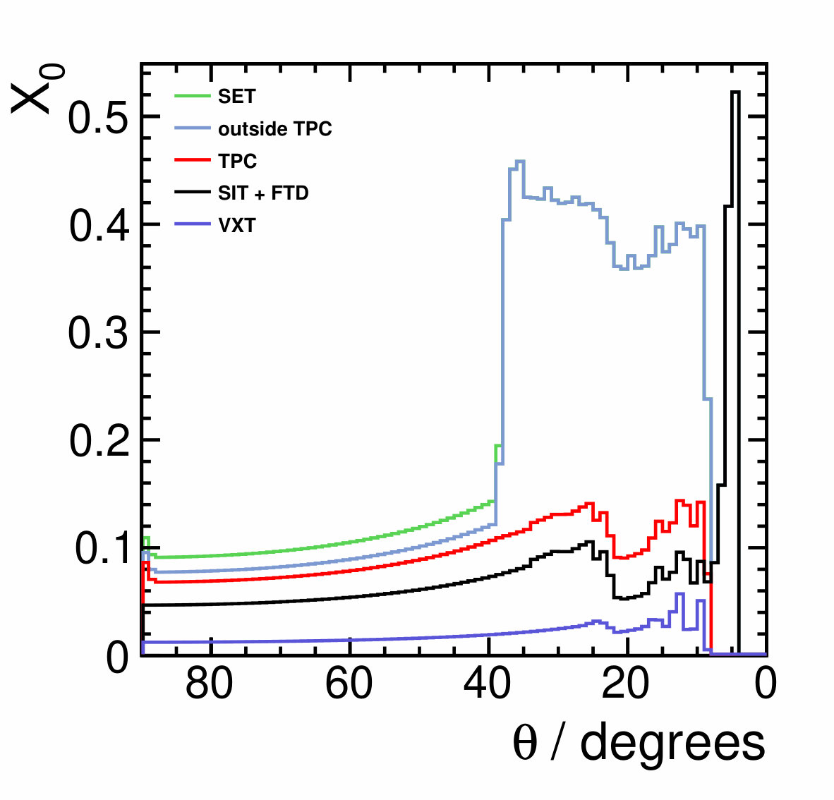 Figure 18